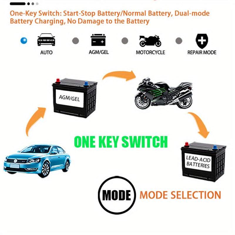 AU Plug Car Battery Charger 12V 6A Pulse Repair LCD Display Smart Fast Charging AGM Deep Cycle GEL Lead-Acid ChargerExpress Global Mart  customizedPower Mode:Power SupplyOperating Voltage:220V (included)-240V (included)Plug Specification:Australian Gauge PlugBattery Properties:Without BatteryItem ID:PV77140AU Plug Car Battery Charger 12V 6A Pulse Repair LCD Display Smart Fastb0d141-b8